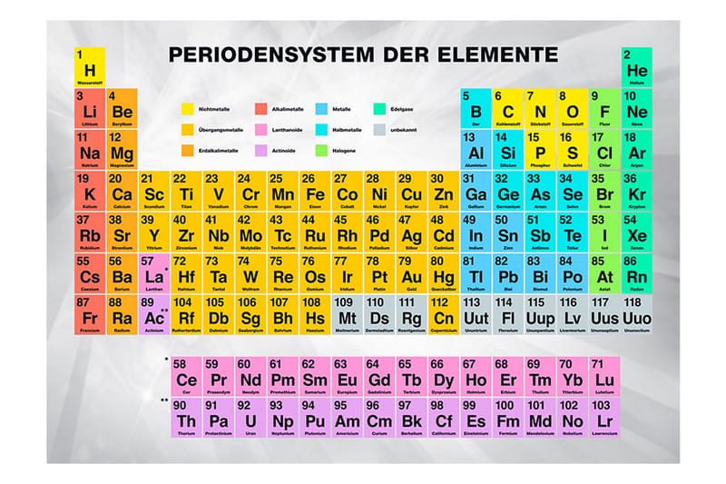 Fototapet Periodensystem Der Elemente 400x280 - Artgeist sp. z o. o. - Boligtilbehør - Vægdekoration - Tapeter - Fototapeter