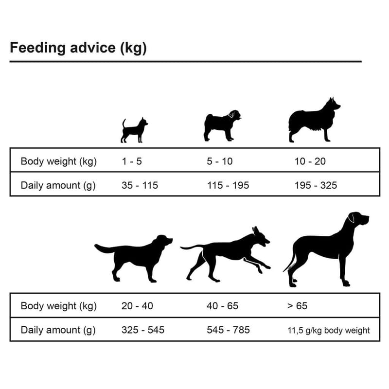 Luksustørfoder Til Hunde Adult Sensitive Lamb & 30 Kg - Havemøbler - Udendørsgruppe - Havesæt