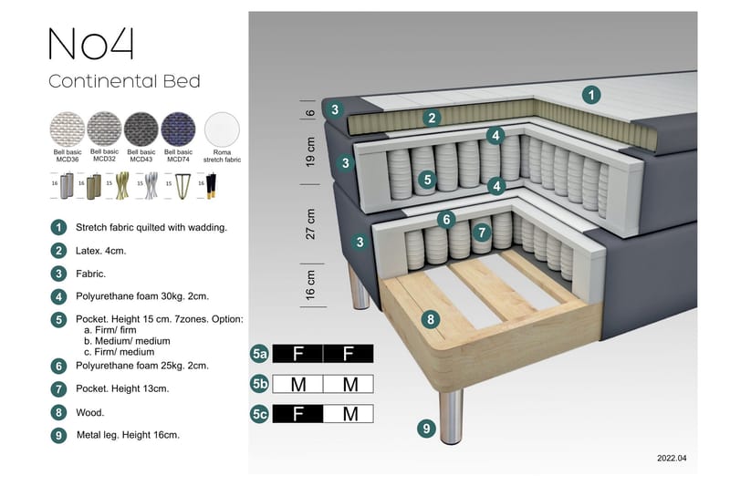 Select No 4 Komplet Sengepakke 120x200 Fast - Lysegrå/Kobber - Møbler - Senge - Komplet sengepakke