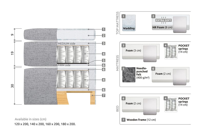 Belda Sengepakke 180x200 Fast/Medium - Beige - Møbler - Senge - Komplet sengepakke