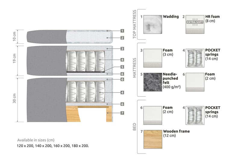 Belda Sengepakke 180x200 Fast/Medium - Beige - Møbler - Senge - Komplet sengepakke