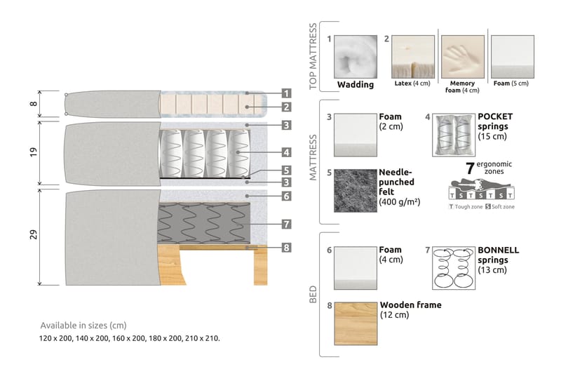 Celine Komplet Sengepakke 140x200 cm - Beige / Fløjl - Møbler - Senge - Komplet sengepakke