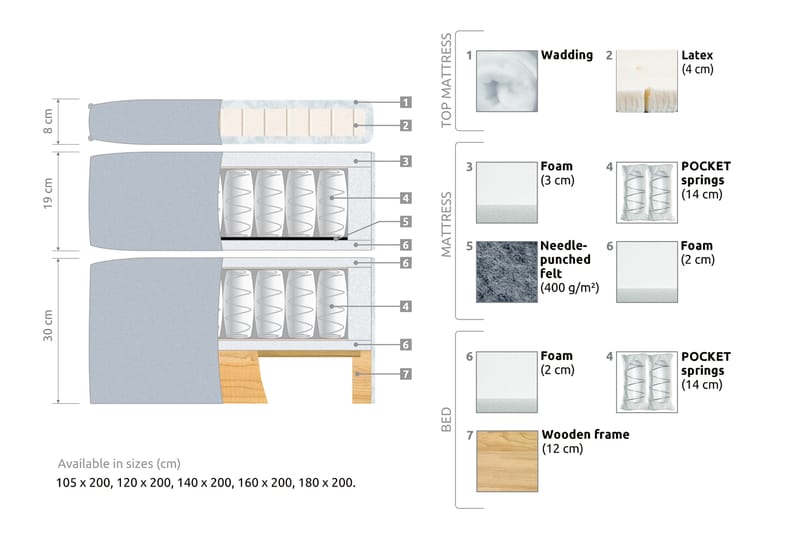 Joluma Kontinentalseng Fast - (+Flere valg) 120x200 cm Beige - Møbler - Senge - Komplet sengepakke