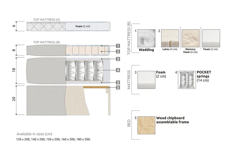 Lucky Komplet Sengepakke 120x200 Latex Glat Sengegavl - Nakkepude Stor Beige - Møbler - Senge - Komplet sengepakke