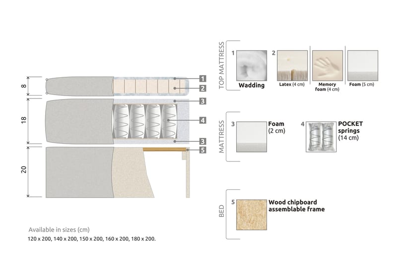 Meja Komplet Sengesæt 160x200 cm Dobbeltseng med Sengegavl - Grå - Møbler - Senge - Komplet sengepakke