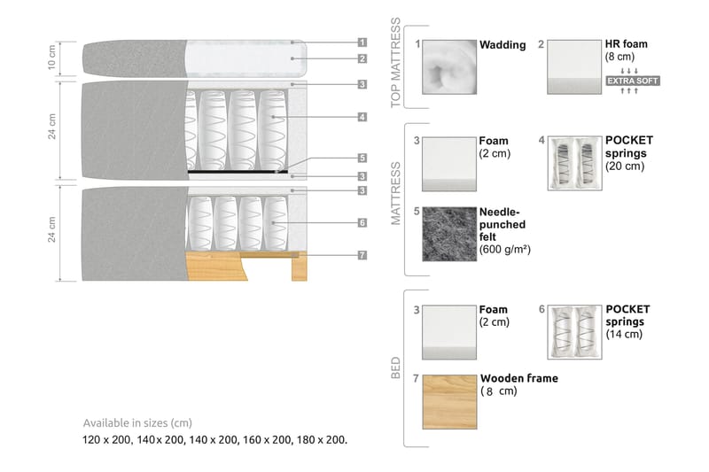 Oslo Luksus Komplet Sengesæt 180x200 cm med Knapper Sengegavl - Beige - Møbler - Senge - Komplet sengepakke