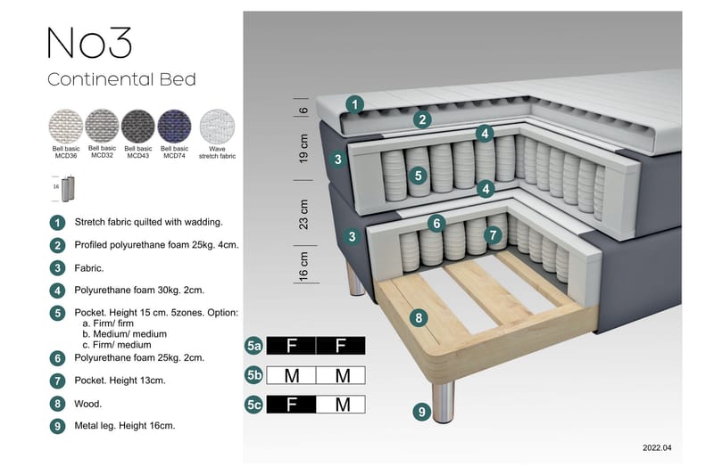 Select No 3 Komplet Sengepakke 120x200 Fast - Blå/Kobber - Møbler - Senge - Komplet sengepakke