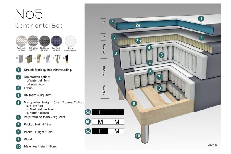 Select No 5 Komplet Sengepakke 120x200 Fast Watergel - Beige/Metal - Møbler - Senge - Komplet sengepakke