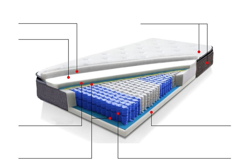 Joy Springmadras 160 | 200 cm - Grå - Møbler - Senge - Madrasser - Springmadras