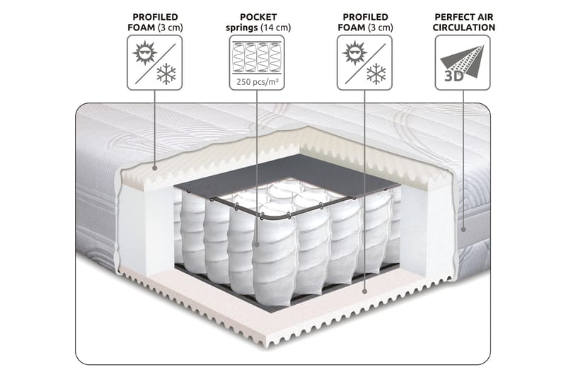 Lowell Springmadras 120x200 - Fast - Møbler - Senge - Madrasser - Springmadras