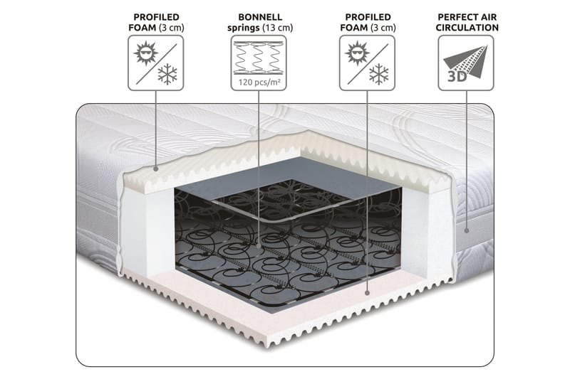 Lowell Springmadras 140x200 - Fast - Møbler - Senge - Madrasser - Springmadras