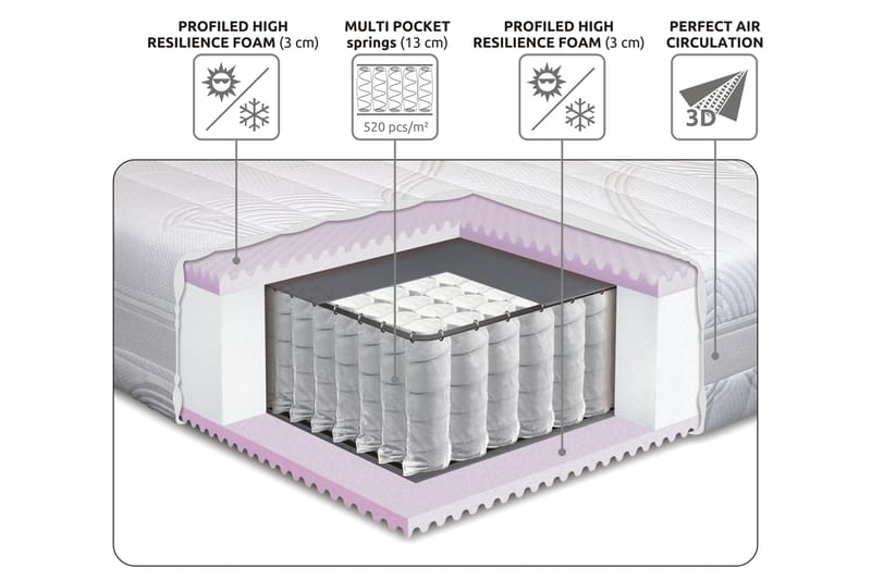 Lowell Springmadras 90x200 - Fast - Møbler - Senge - Madrasser - Springmadras