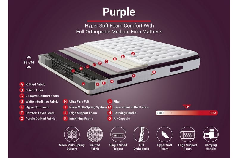Madrass Vit|Lila - Møbler - Senge - Madrasser - Springmadras