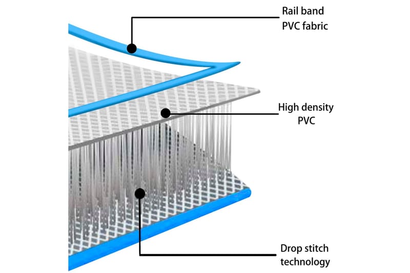 oppustelig gymnastikmåtte m. pumpe 600x100x15 cm PVC blå - Blå - Sport & fritid - Hjemmetræning - Træningsredskaber - Fitnessgulv & klikgulv