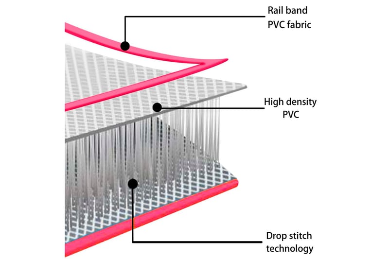 oppustelig gymnastikmåtte med pumpe 200x200x20cm PVC lyserød - Lyserød - Sport & fritid - Hjemmetræning - Træningsredskaber - Fitnessgulv & klikgulv